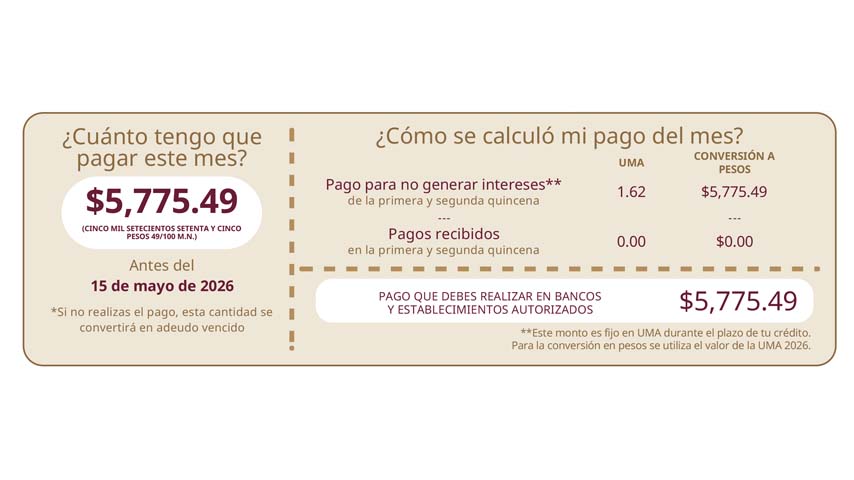 ¿Ya te enteraste? FOVISSSTE estrena nuevo estado de cuenta